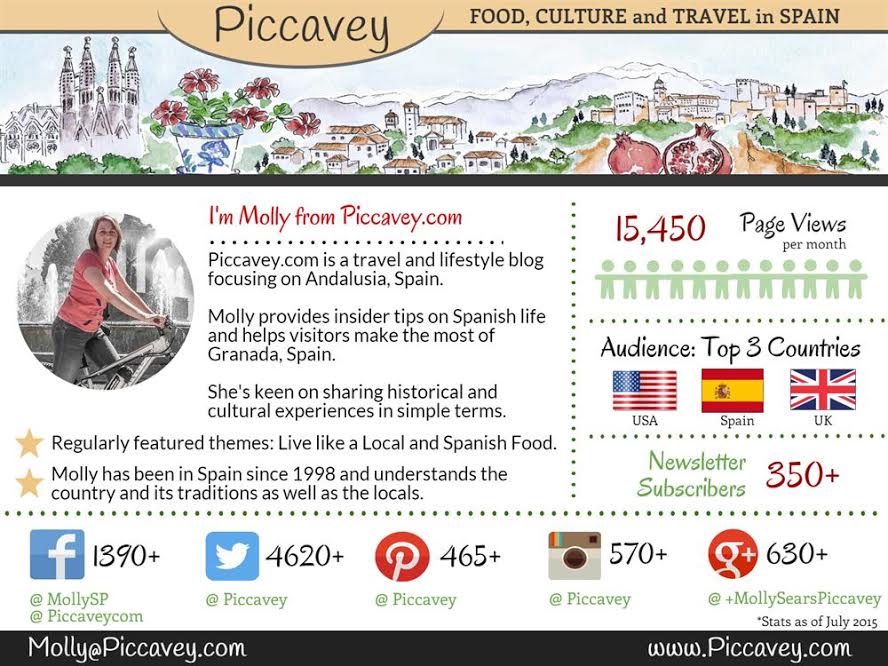 Andalusia Spain blog Piccavey com Media Kit