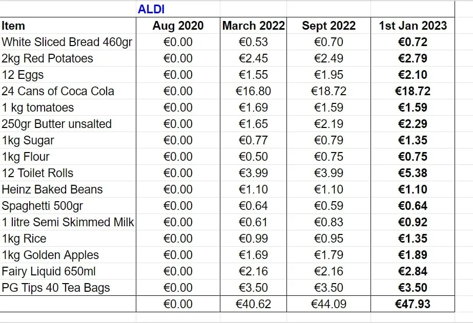 Aldi Jan 2023 cost of living Granada